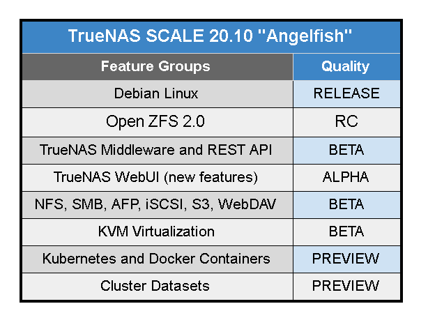 TrueNAS SCALE 20.10 features
