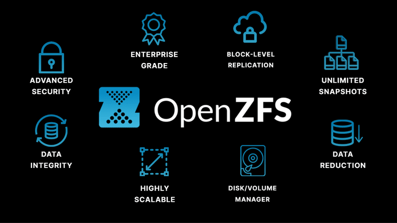 Built on OpenZFS Built on OpenZFS
