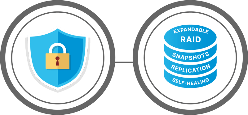 Benefits of Data Protection Benefits of Data Protection